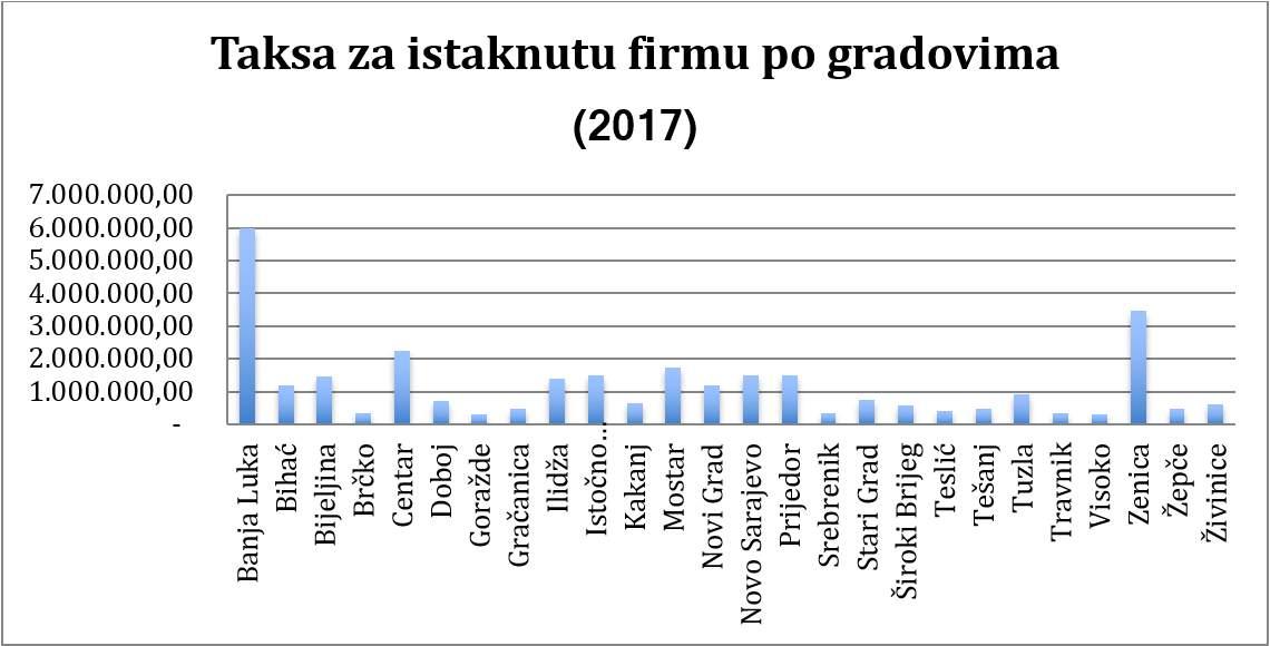 Dnevni avaz