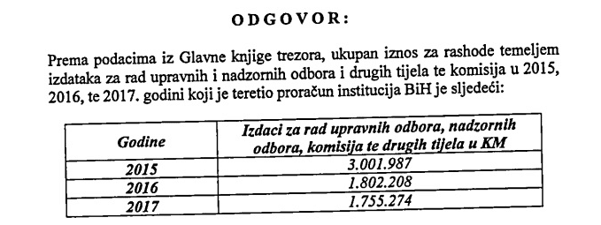 Faksimil dokumenta Vijeća ministara: Evidentna razlika u potrošnji prije i poslije izmjena Zakona - Avaz