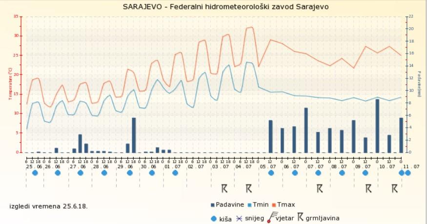 Dnevni avaz