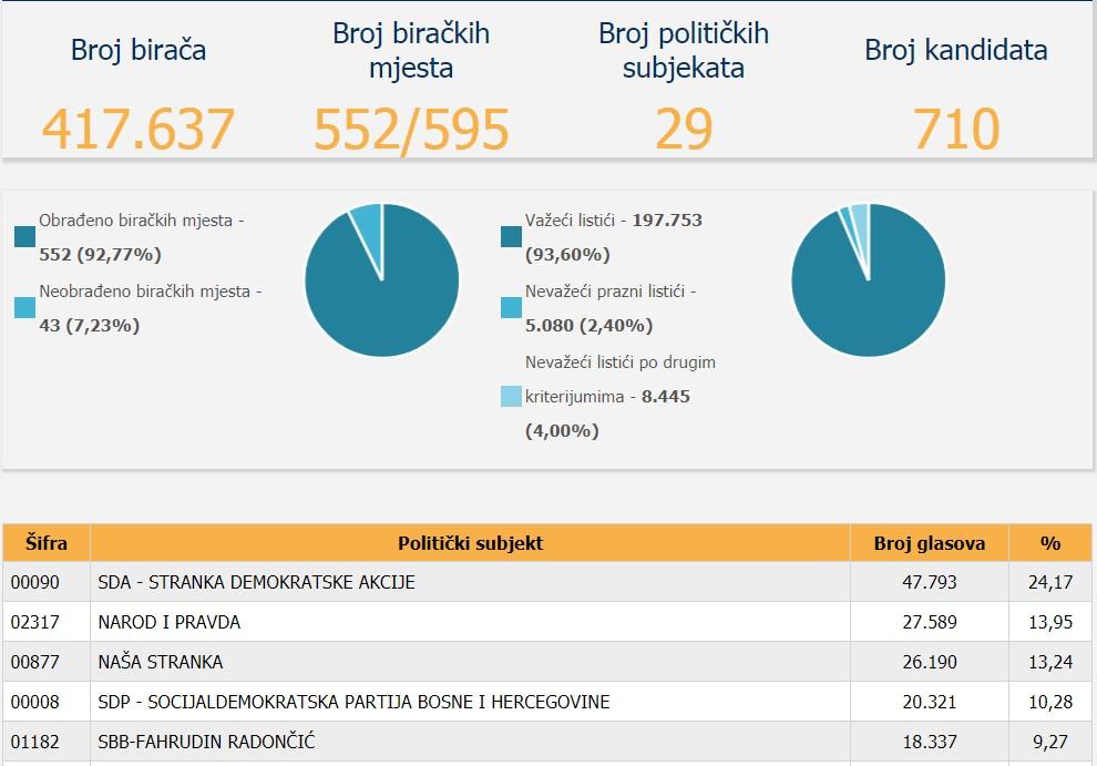 Dnevni avaz