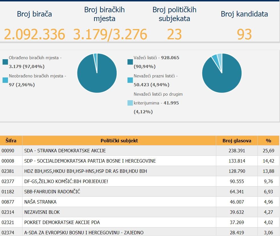 Dnevni avaz