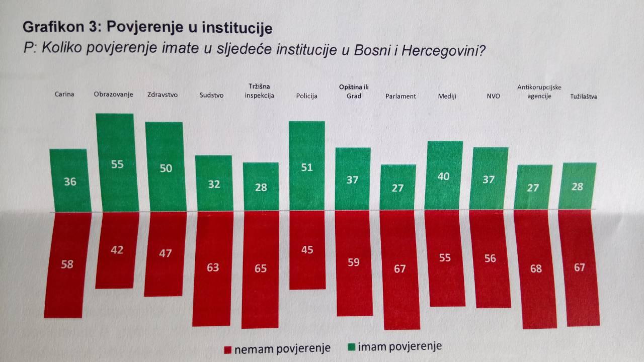 Dnevni avaz