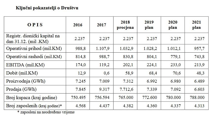 Faksimil usvojenog plana poslovanja - Avaz