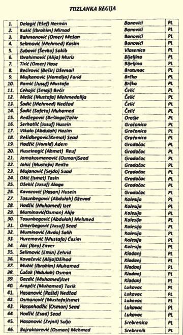 Faksimil dijela spiska tuzlanske regije - Avaz