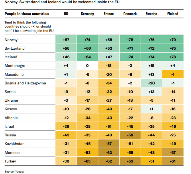 Raspoloženje građana za prijem novih članica je indikativno - Avaz