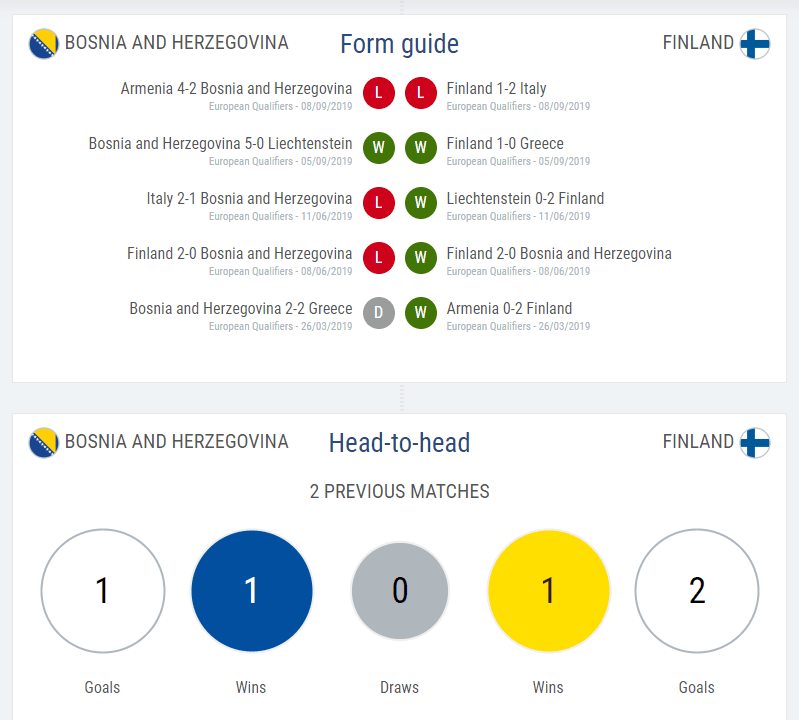 Statistika dosadašnjih susreta - Avaz