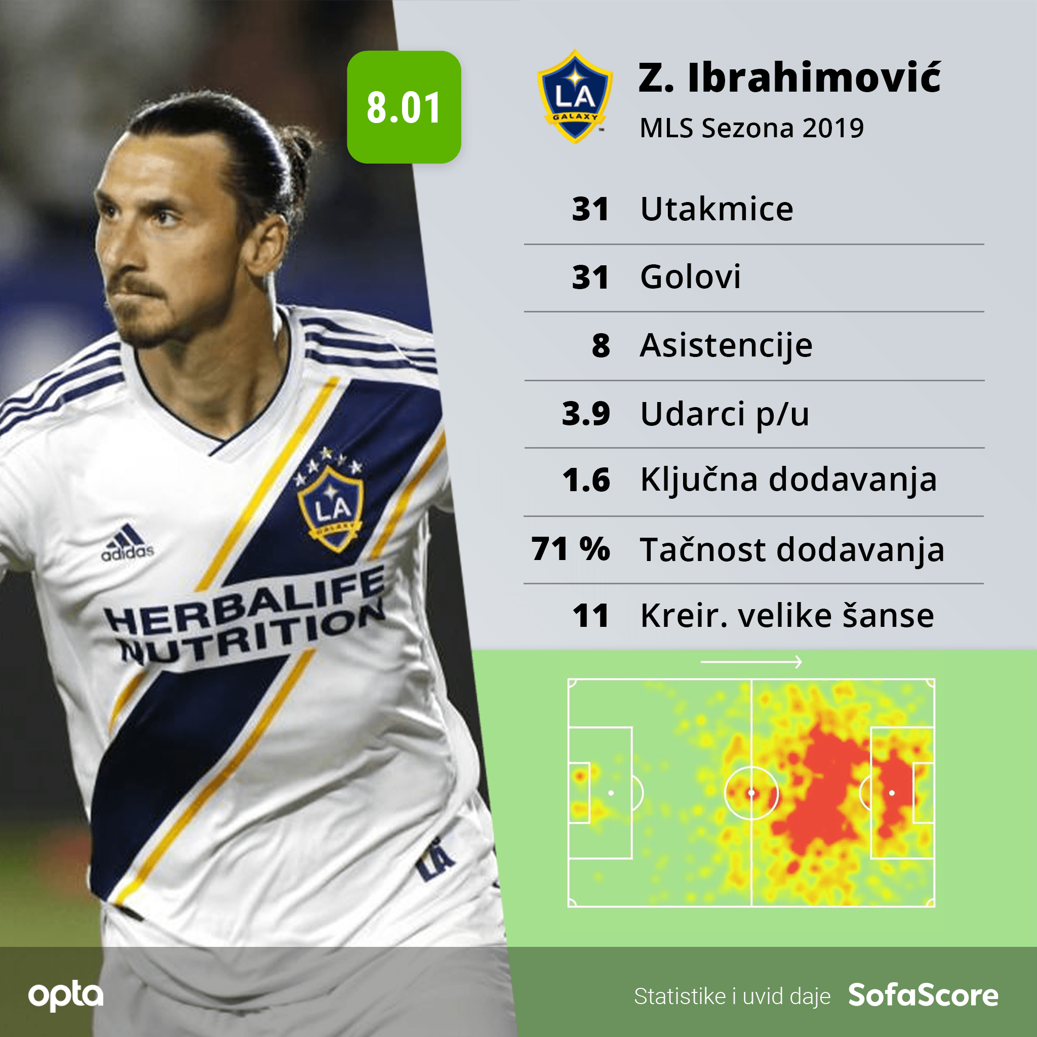 Ibrahimović u MLS - Avaz