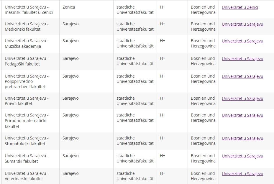 Spisak fakulteta koji su dobili prolaznu ocjenu - Avaz