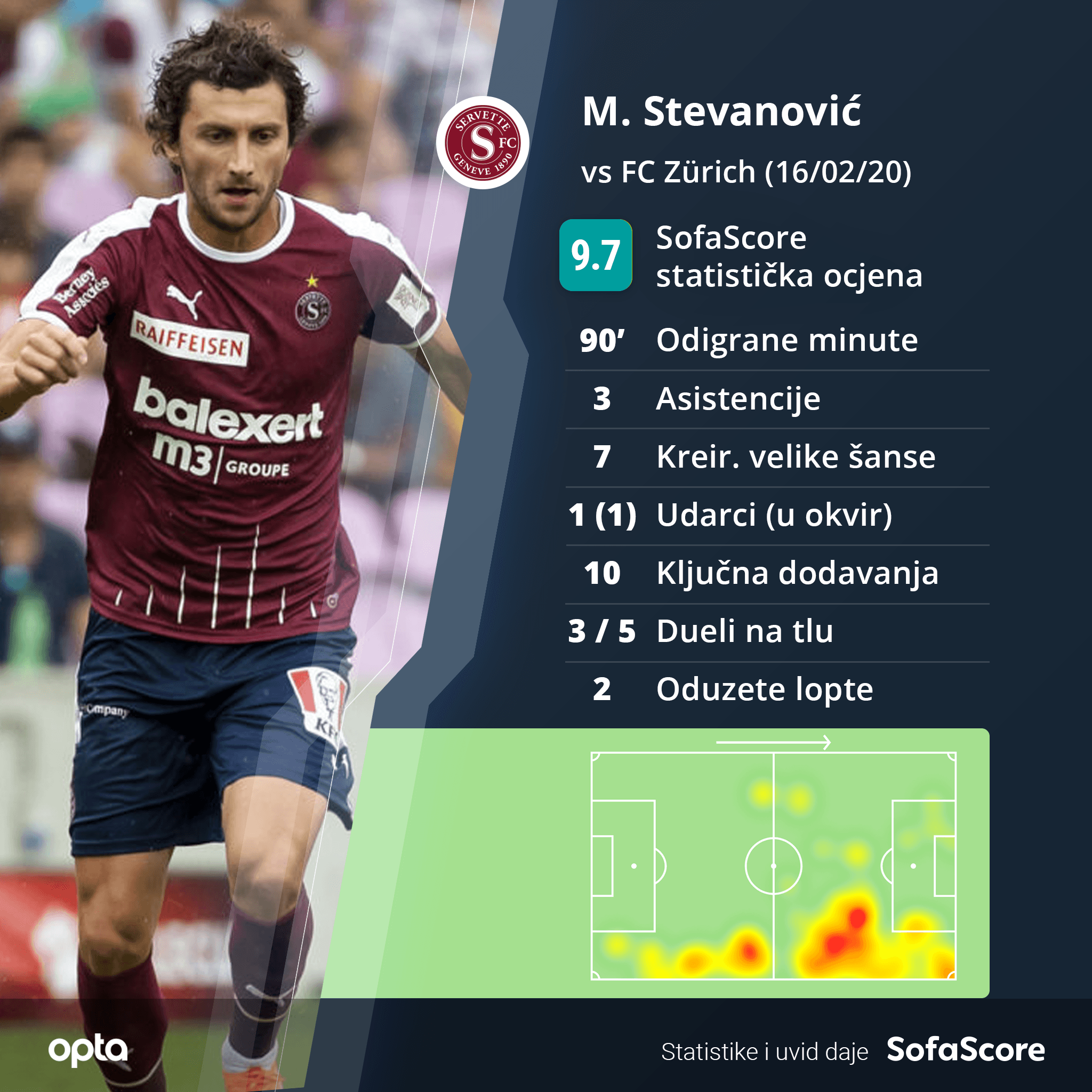 Statistika sve govori - Avaz