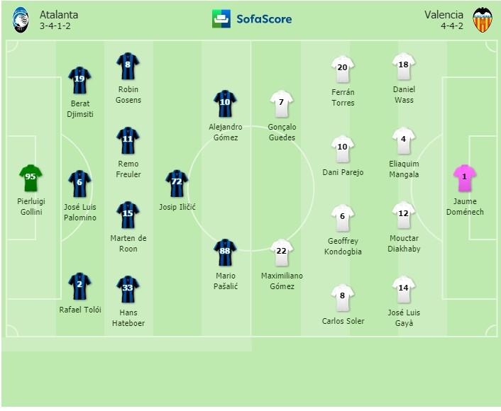 Atalanta - RB Lajpcig - Avaz