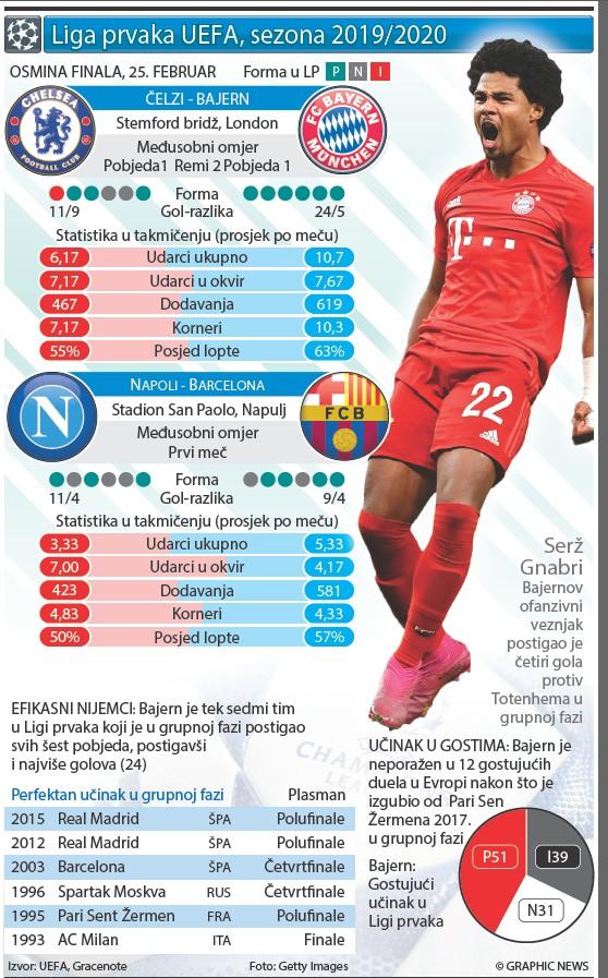 Pažnju privlači i duel u Londonu - Avaz