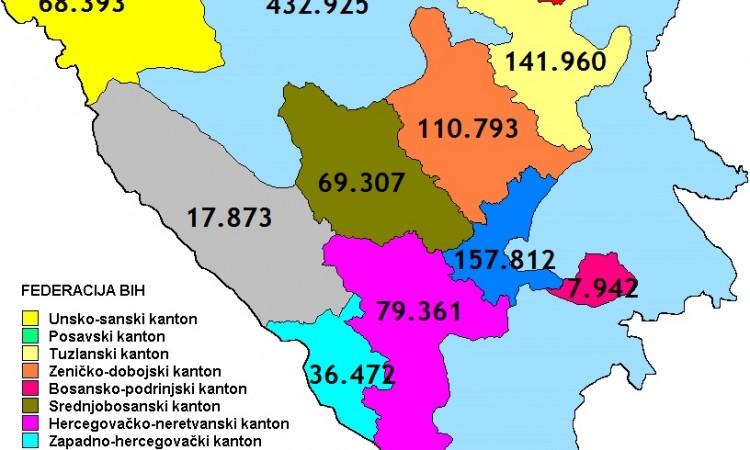 Grafički prikaz - Avaz