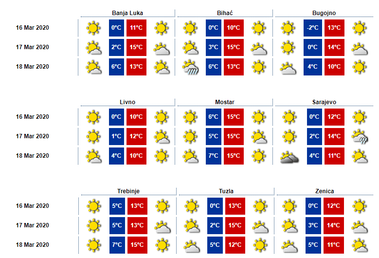 Izgled vremena po gradovima - Avaz