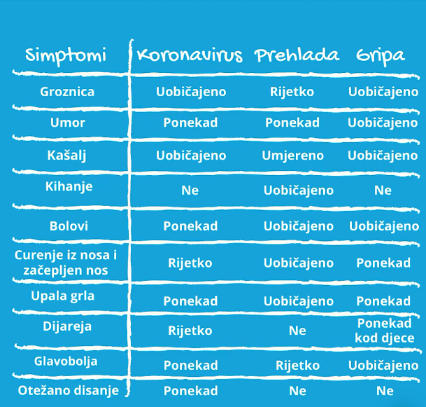 Koji su simptomi zaraze i kada se obratiti ljekaru