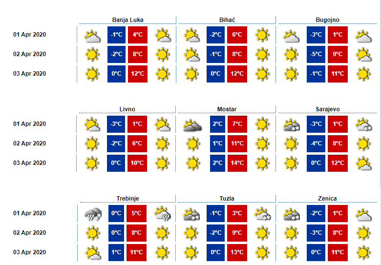 Izgledi vremena po gradovima - Avaz