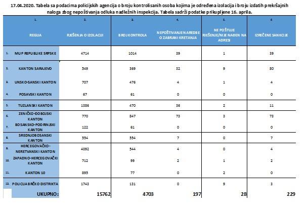 Izvještaj policijskih agencija - Avaz