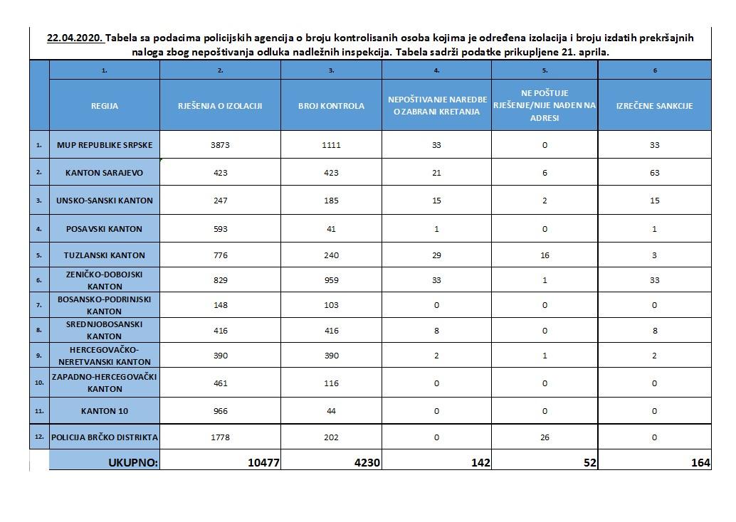 Izvještaj policijskih agencija - Avaz