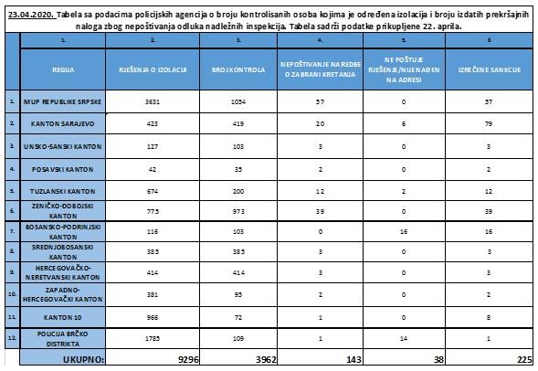 Izvještaj policijskih agencija - Avaz