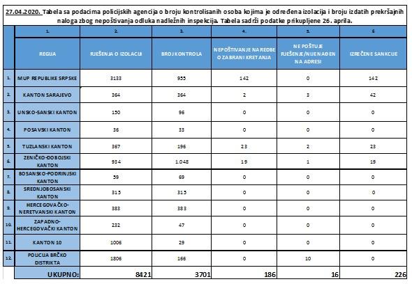 Izvještaj policijskih agencija - Avaz