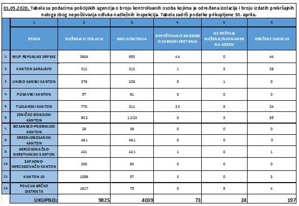 Izvještaj policijskih agencija - Avaz