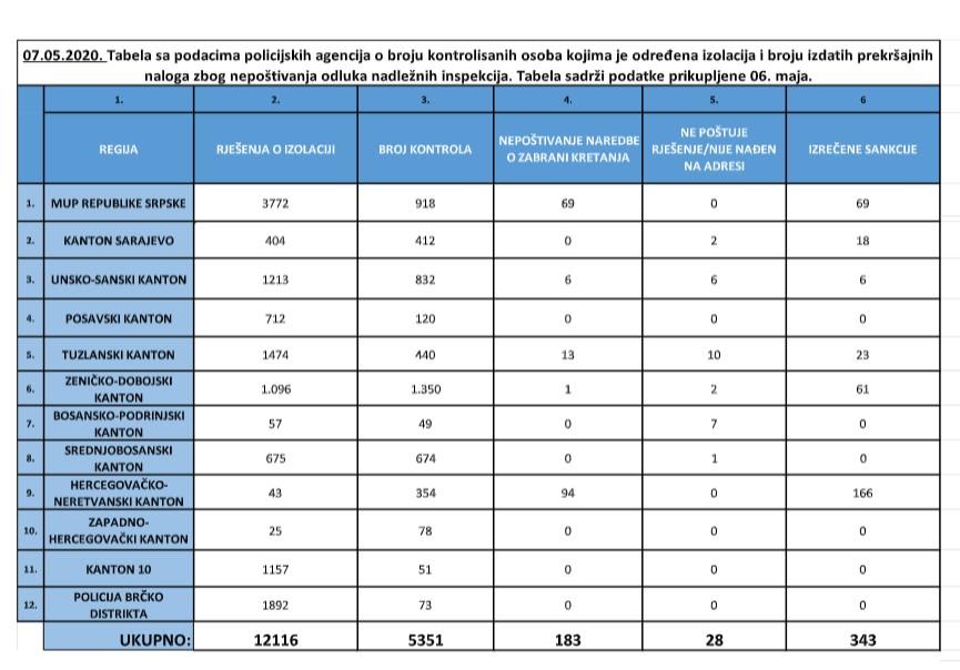 Izvještaj policijskih agencija - Avaz