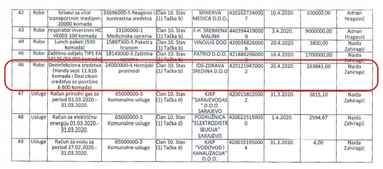 Faksimil ugovora o nabavci dezinfekcionih sredstava za 263.841 KM - Avaz