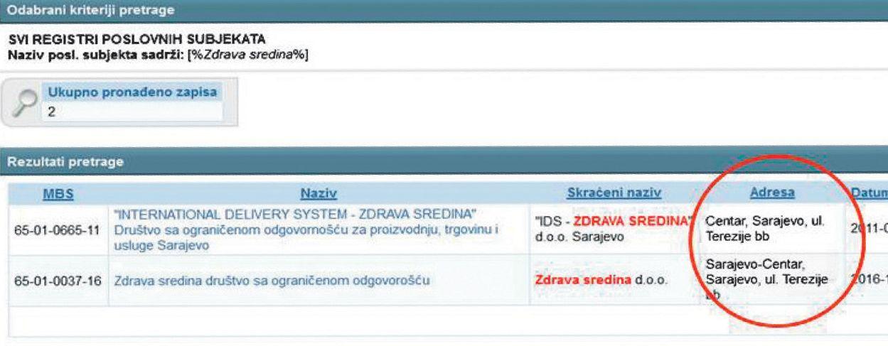 Firme ''IDS - Zdrava sredina'' d.o.o. i ''Zdrava sredina'' d.o.o. prijavljene na istoj adresi - Avaz