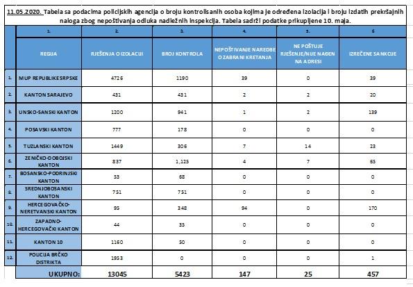 Izvještaj policijskih agencija - Avaz