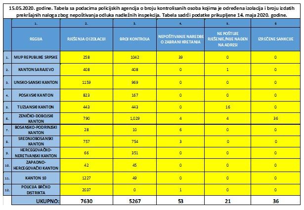 Izvještaj policijskih agencija - Avaz