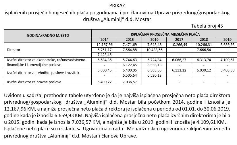 Faksimil izvještaja o plaćama uposlenih - Avaz