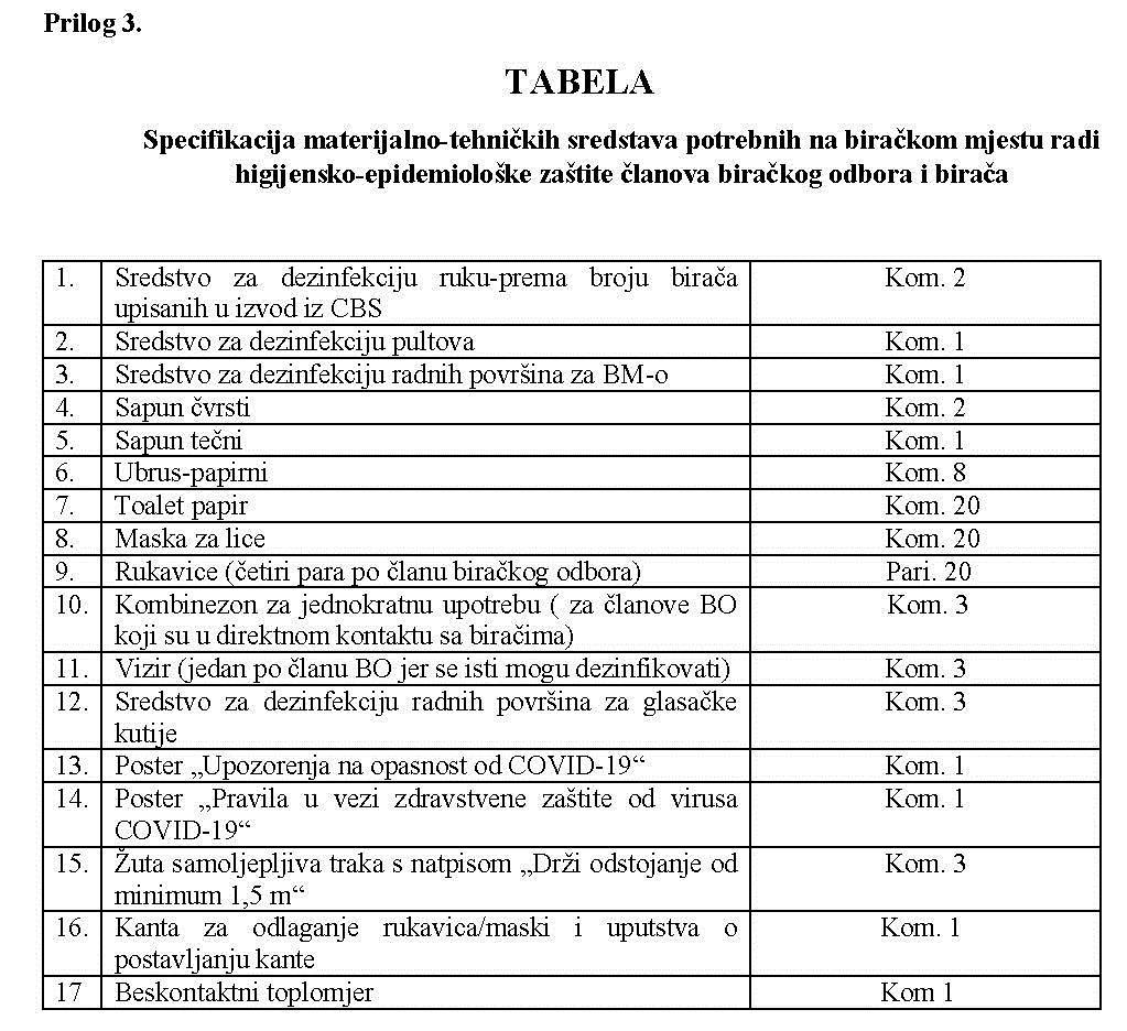 Šta sadrži paket materijalno-tehničkih sredstava - Avaz