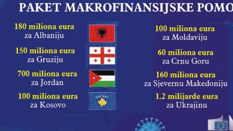 BiH još nije uzela 250 miliona eura od EU