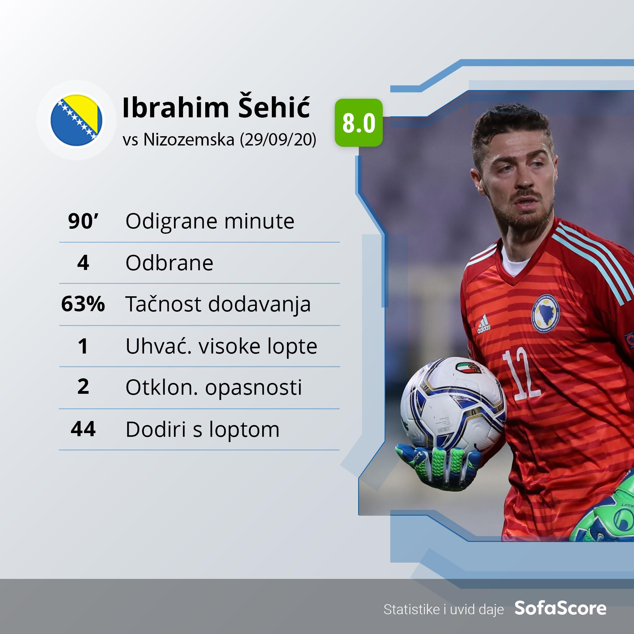 Šehić: Odlično izdanje - Avaz