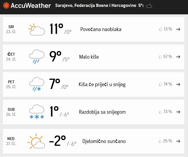 Prognoza "AccuWeathera" - Avaz