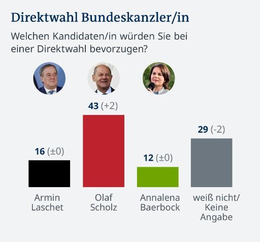 Infografik - Avaz