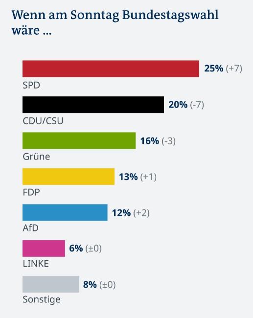 Infografik - Avaz