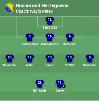 Grafički prikaz sastava naše reprezentacije - Avaz