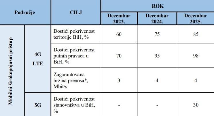 Rokovi definirani državnom strategijom - Avaz