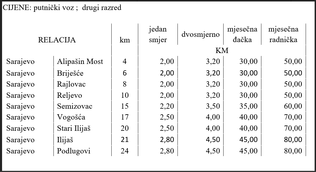 Raspored vožnji - Avaz