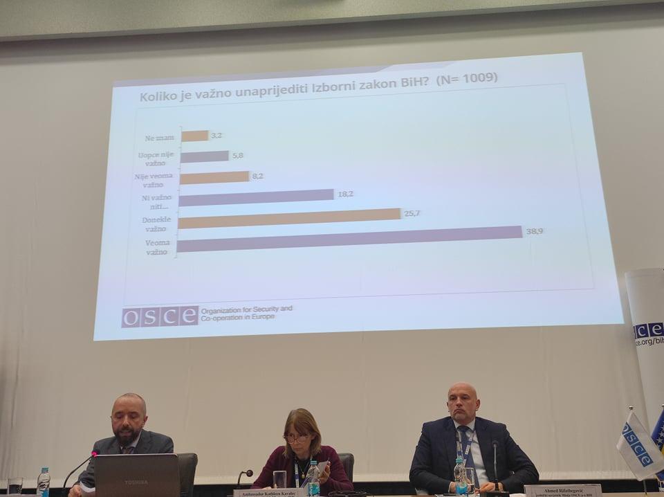 Sa današnjeg predstavljanja rezultata istraživanja - Avaz