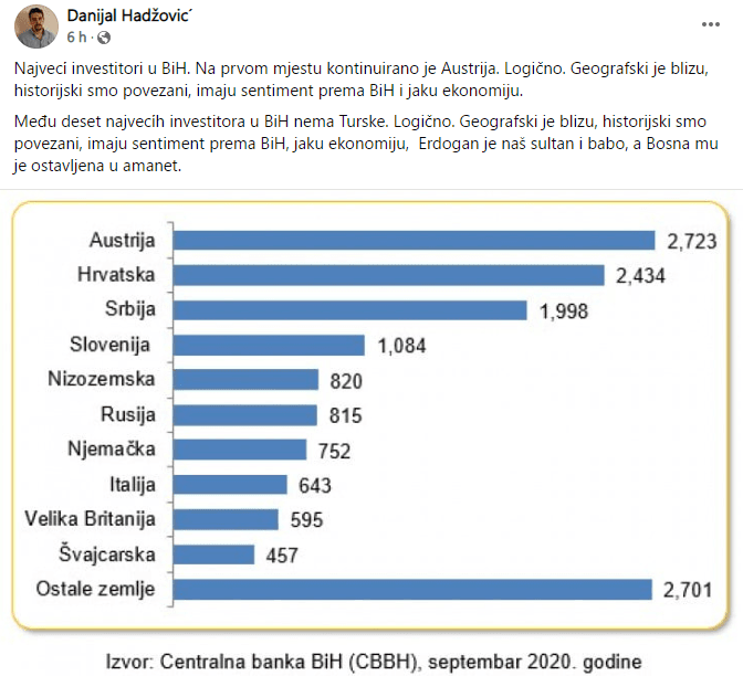 Objava Hadžovića na Facebooku - Avaz