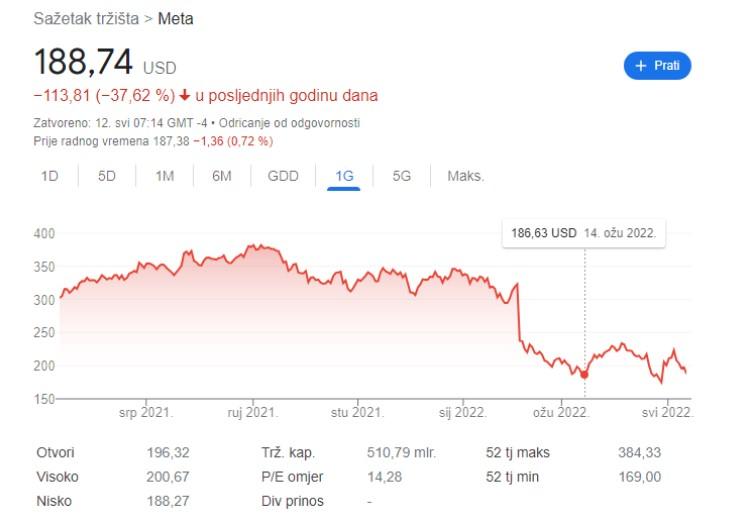 Objavljena statistika - Avaz