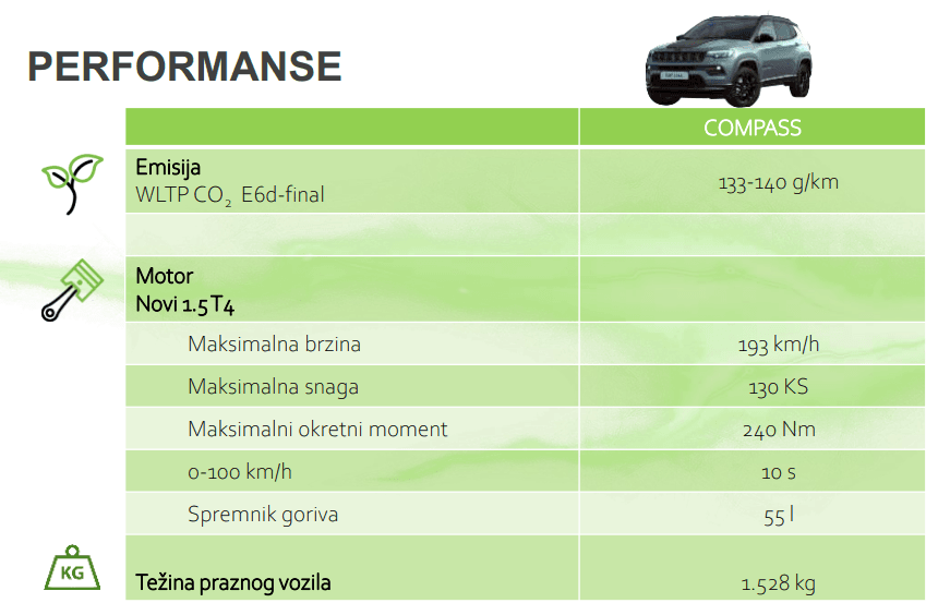 Karakteristike novog hibrida - Avaz