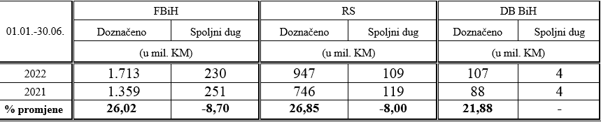 Tabelarni prikaz - Avaz