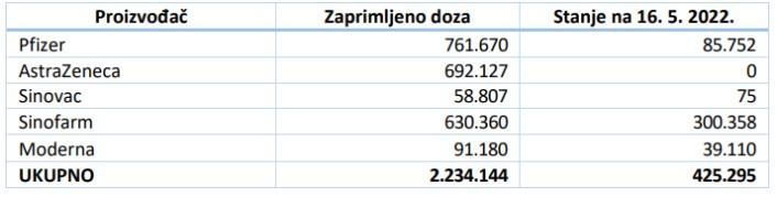 Revizori zaključuju da je Vlada FBiH na zahtjev dobavljača proglasila ugovor povjerljivim, iako se radi o javnim sredstvima - Avaz