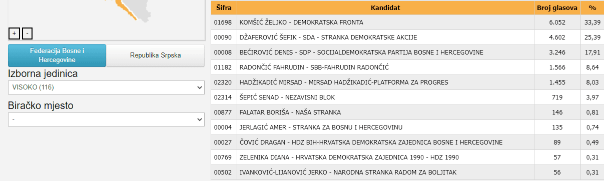 Glasanje u Visokom za Predsjedništvo BiH 2018. godine - Avaz