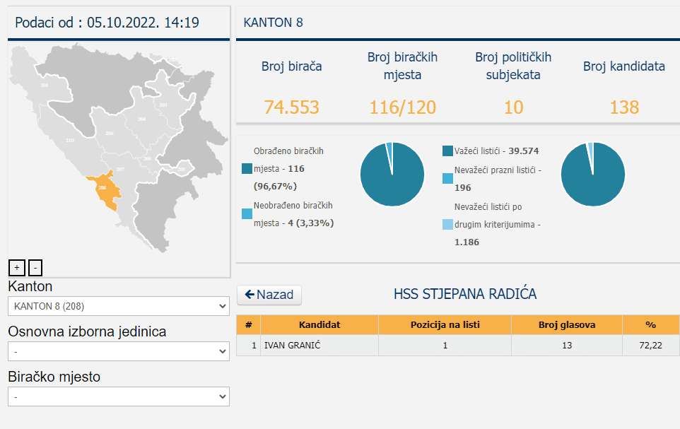 Crni rekorderi za Skupštinu ZHK - Avaz