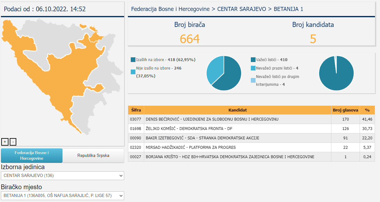 Biračko mjesto Betanija 1 - Avaz