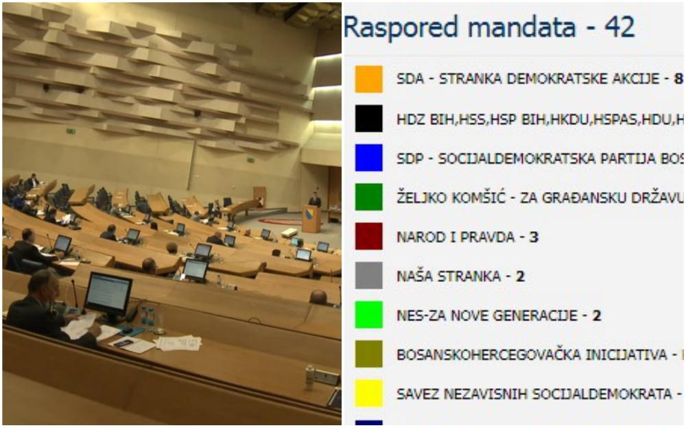 Kako su raspoređena 42 mandata - Avaz