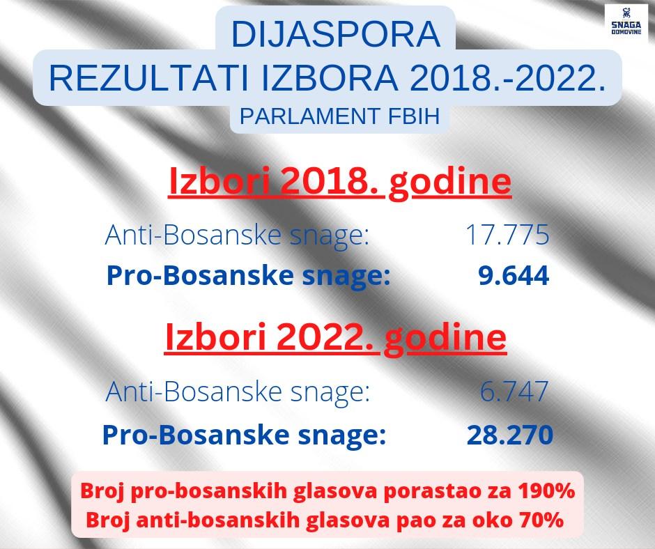 Parlament FBiH - Avaz